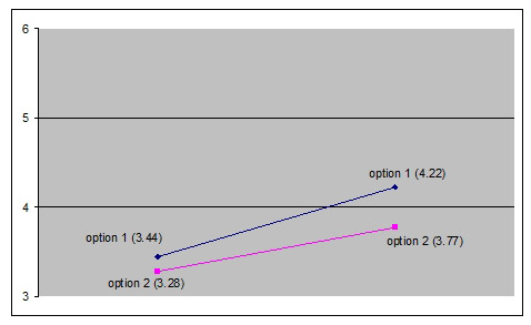 Average overall ratings