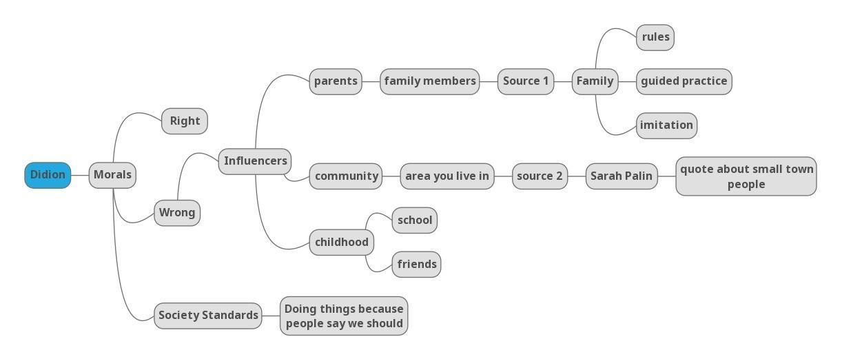 Student B's concept map related to Joan Didion's text, 'On Morality.' The concept map starts from the far left-hand side with a blue node entitled 'Didion,' and then extends out to a set of gray nodes which discuss the influences on one's morality. Some of these nodes include: 'parents,' 'community,' 'childhood,' 'school,' and 'friends.' A node that extends out at the bottom of the map stats 'society standards' which then connects to another gray node that stats: 'doing things because people say we would.' Arguably, the map is trying to locate influences on one's morality (as discussed by Didion) while explaining part of Didion's thesis that suggests one's morality is always built through outside forces.