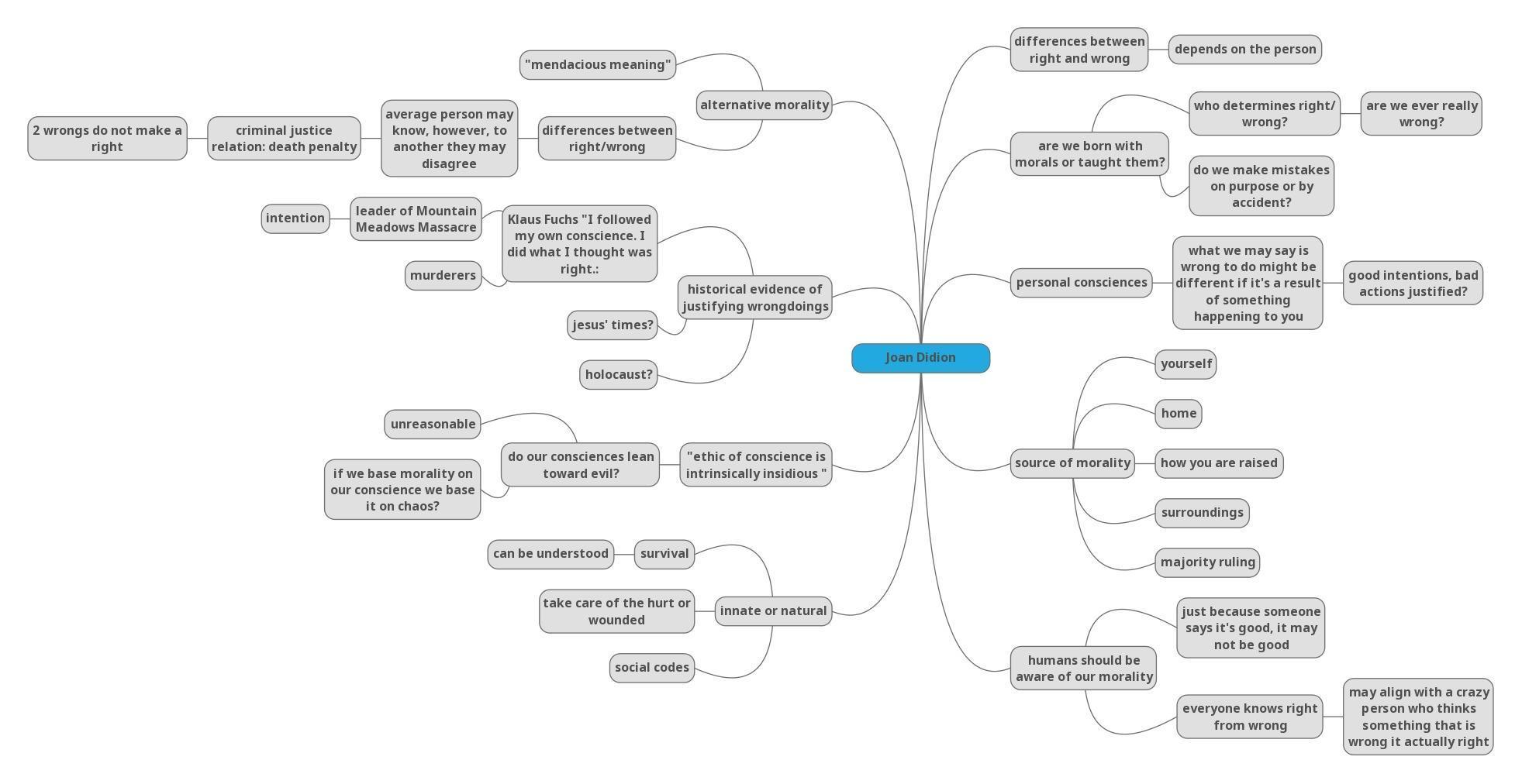 Student D's concept map on Joan Didion's text. The map starts from the center node which is blue and entitled 'Joan Didion.' It then extends to a variety of gray nodes in different directions, each node containing different concepts, questions, and quotes from the text. For example, one node quotes the character from the text, Klaus Fuch, stating, 'I followed my own conscious. I did what I thought was right.' Other gray nodes state, 'source of morality,' 'personal consciousness,' 'innate or natural' and 'alternative morality.' A few nodes state a question, for example: 'did our consciousness lean towards evil?' Overall, the map is very detailed and seams to follow a non-logical, stream-of-conscious pattern.